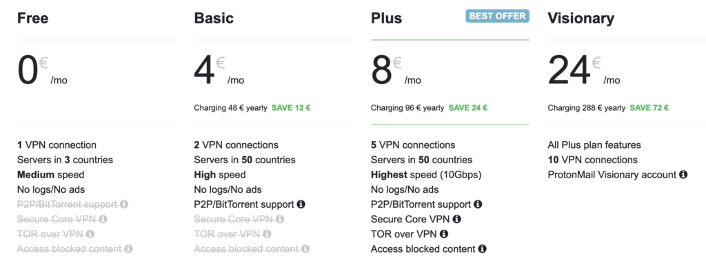 ProtonVPN Free VPN Pricing List - Best Free VPN