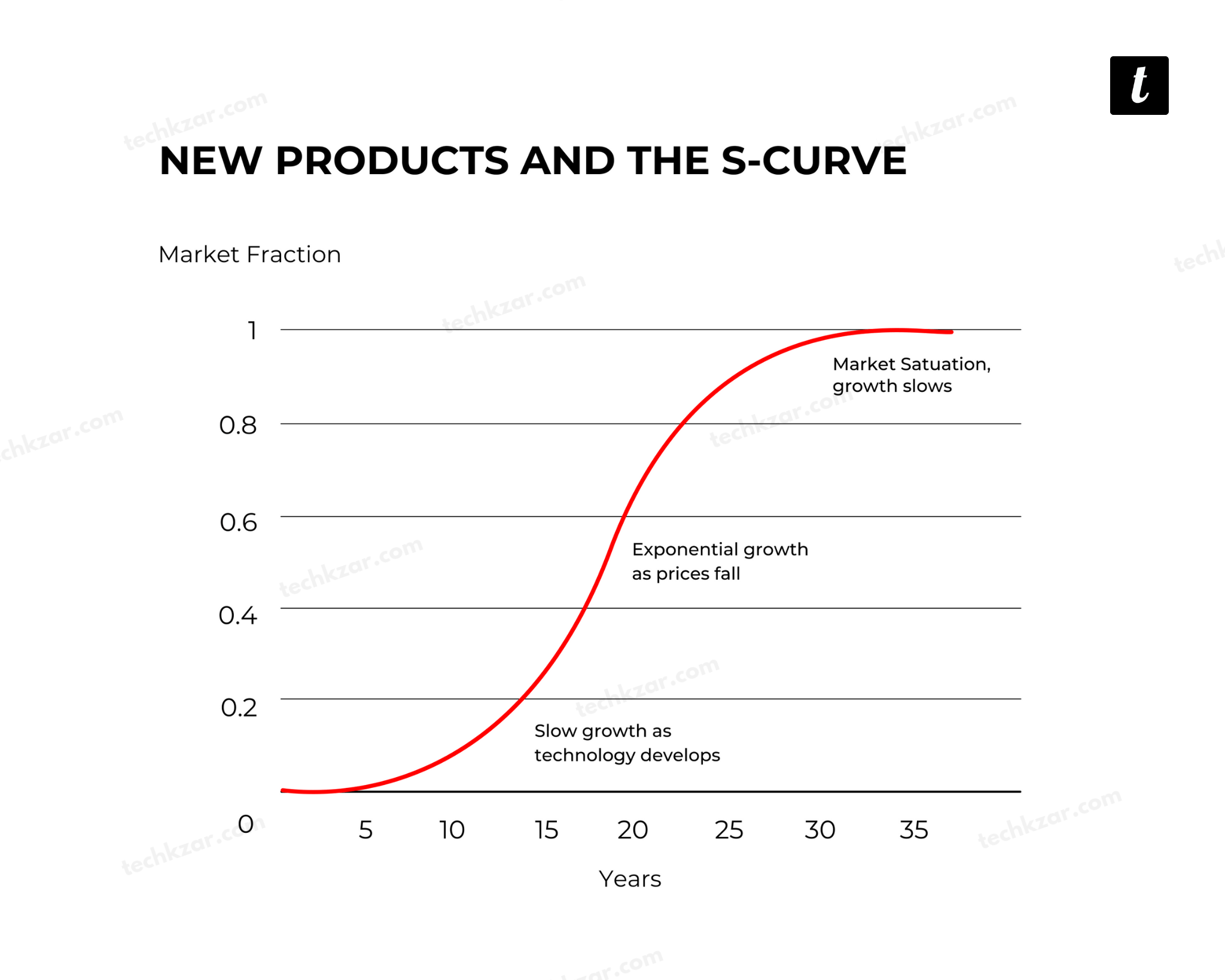 2 20220122 180913 0001 | But the first thing that comes to our mind when talking about any electric vehicles is itsslow speed, mileage, and looks. And this is where we let go of the idea of owning one. | electric cars